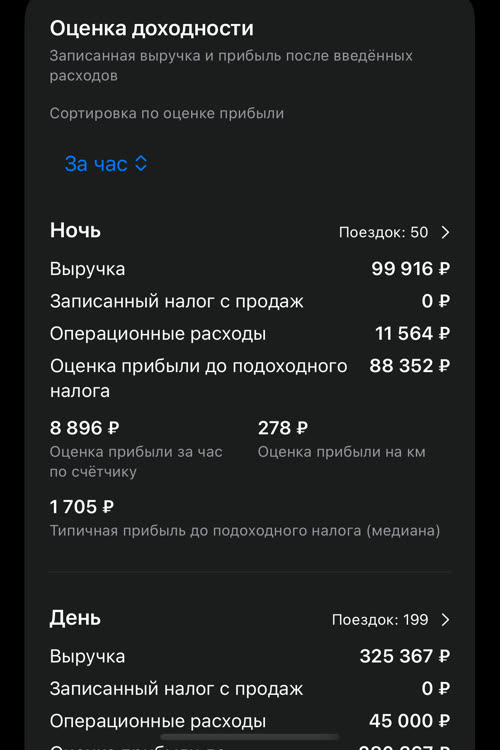 Сортировка «За час»: первым идёт «Ночь» — оценка прибыли 8 896 ₽ за час по счётчику, поездок: 50; за ним «День»