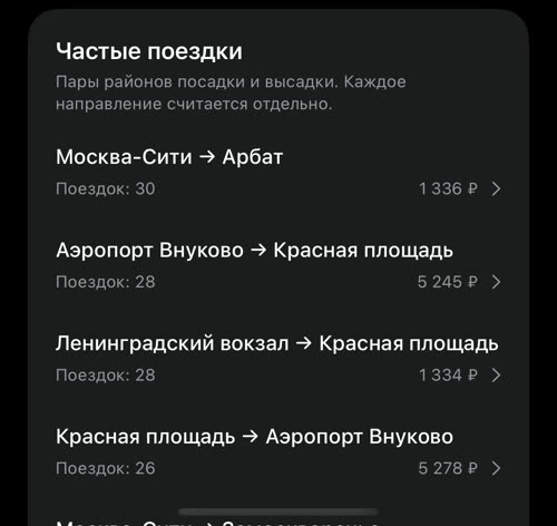 Частые поездки: Москва-Сити → Арбат, Аэропорт Внуково → Красная площадь, Ленинградский вокзал → Красная площадь, Красная площадь → Аэропорт Внуково и другие, с числом поездок и типичной ценой