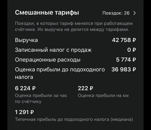 Смешанные тарифы: поездок: 26, в которых тариф менялся при работающем счётчике, выручка 42 758 ₽, отдельной строкой