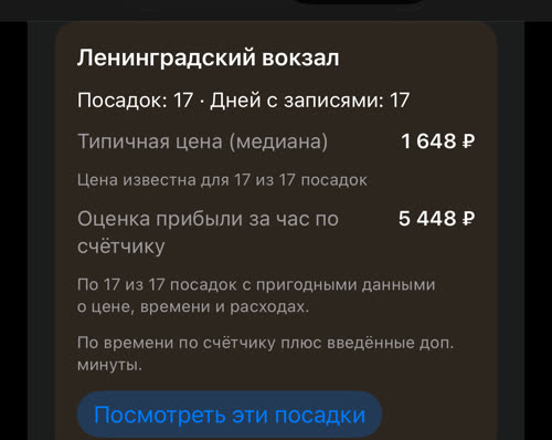 Ленинградский вокзал в 07:00 по будням: посадок — 17, дней с записями — 17, типичная цена 1 648 ₽, оценка прибыли 5 448 ₽ за час по счётчику