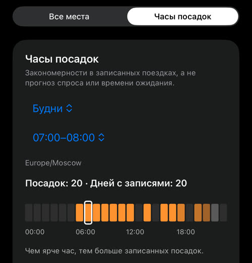 Часы посадок по будням, 07:00–08:00: посадок — 20, дней с записями — 20, ниже полоса часов