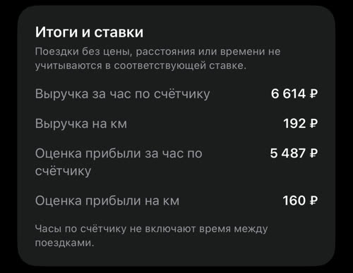 Итоги и ставки с учётом расходов: оценка прибыли 5 487 ₽ за час по счётчику и 160 ₽ на км