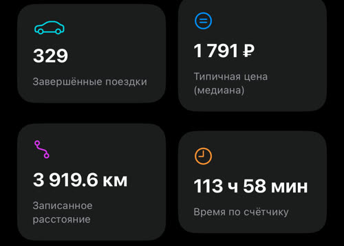 Четыре плитки: завершённых поездок 329, типичная цена 1 791 ₽, записанное расстояние 3 919.6 км, время по счётчику 113 ч 58 мин