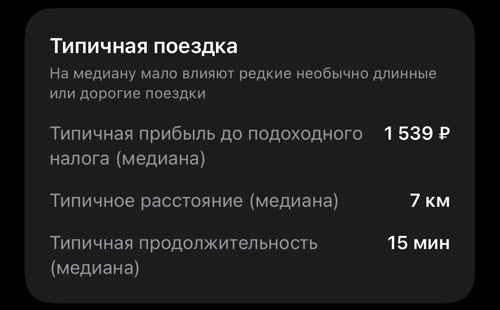 Типичная поездка: типичная прибыль до подоходного налога 1 539 ₽, типичное расстояние 7 км, типичная продолжительность 15 мин