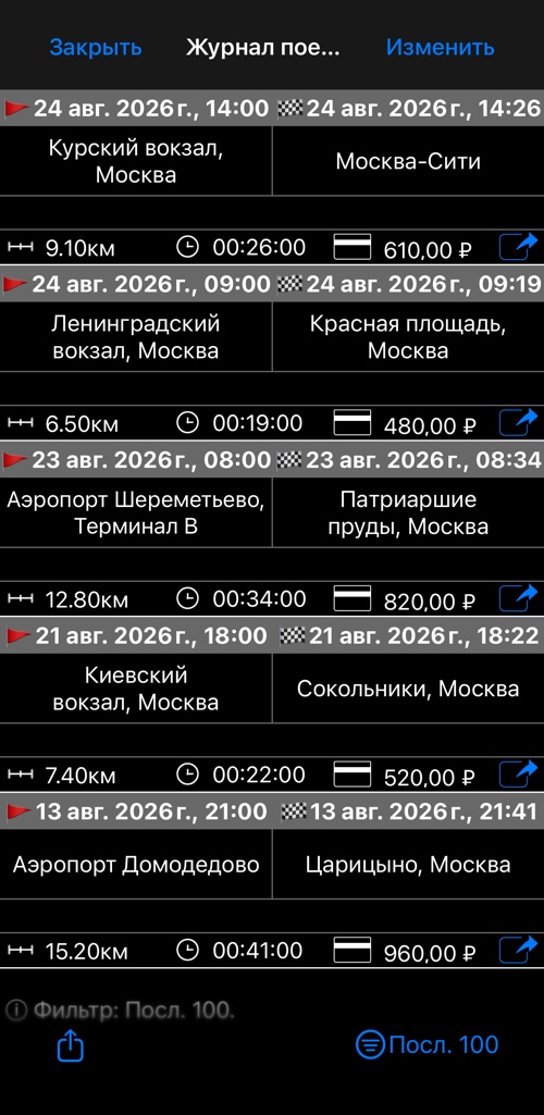 Журнал поездок со списком поездок: адреса подачи и назначения, расстояние, время и стоимость