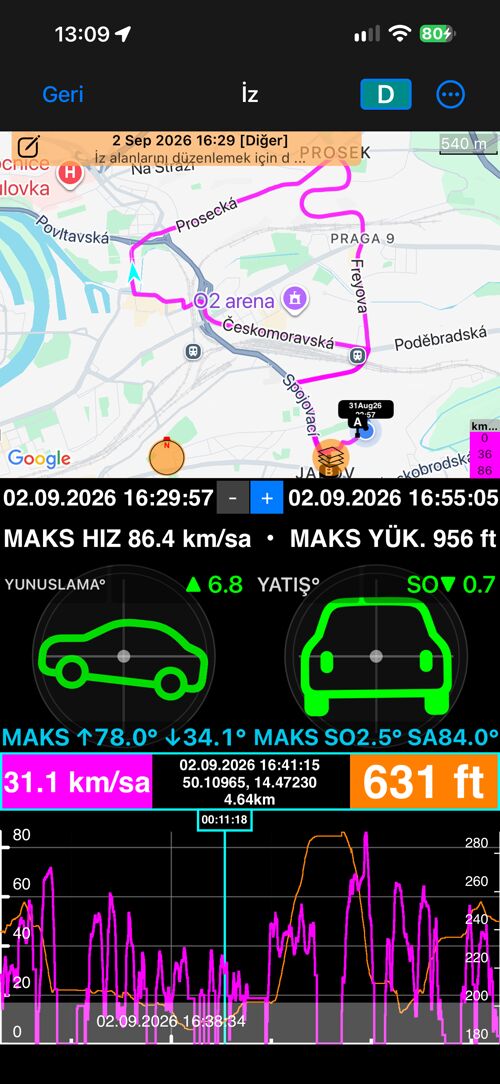Parkur, “Harita + eğim & yatış + grafik” görünümünde: haritadaki rota, eğim ve yatış göstergeleri, değer şeridi ve imleçli grafik