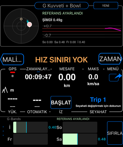 G Kuvveti + Bowl tam mod bağlamında