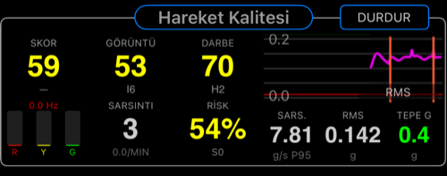 Camera Rig merkez alanı
