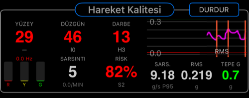 Yol Araştırması merkez alanı