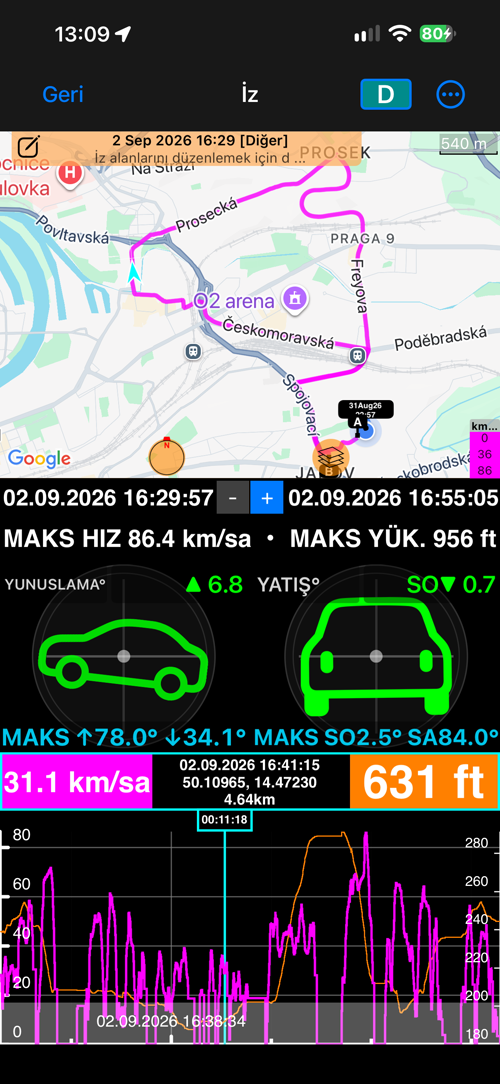 Parkur, “Harita + eğim & yatış + grafik” görünümünde: haritadaki rota, eğim ve yatış göstergeleri, değer şeridi ve imleçli grafik