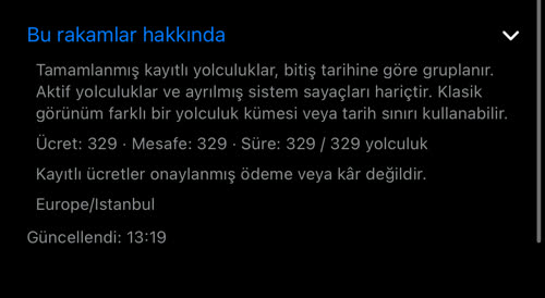 Bu rakamlar hakkında: bitiş tarihine göre gruplanan tamamlanmış kayıtlı yolculuklar, ücret, mesafe ve süresi olan yolculuk sayısı (329 / 329) ve kullanılan saat dilimi Europe/Istanbul