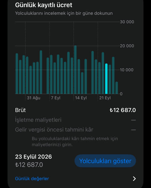 23 Eylül 2026 seçili günlük grafik: ₺12 687.0 brüt ve Yolculukları göster düğmesi