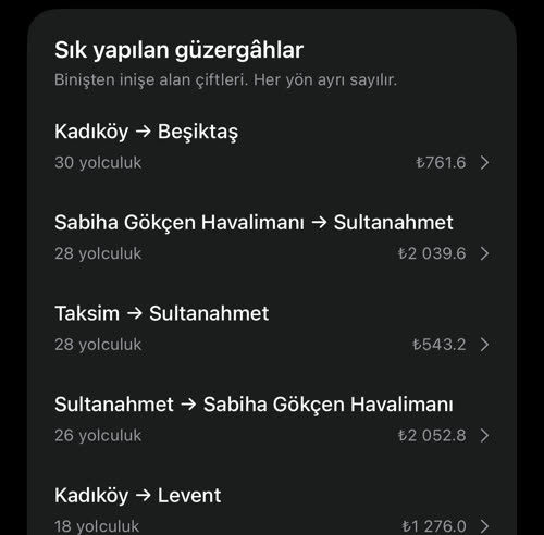 Sık yapılan güzergâhlar: Kadıköy → Beşiktaş, Sabiha Gökçen Havalimanı → Sultanahmet, Taksim → Sultanahmet, Sultanahmet → Sabiha Gökçen Havalimanı ve diğerleri, yolculuk sayıları ve tipik ücretleriyle