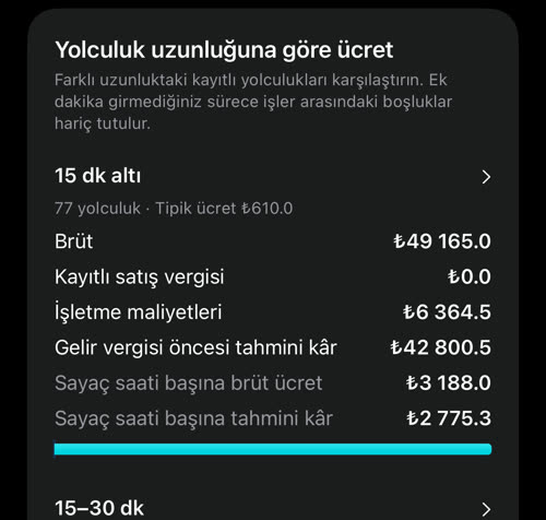 Yolculuk uzunluğuna göre ücret: 15 dakikanın altında 77 yolculuk, brütleri, maliyetleri, tahmini kârları ve sayaç saati başına oranlarıyla