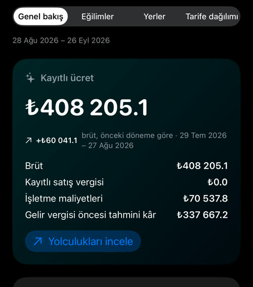Maliyetler uygulanmış ana rakam: brüt ₺408 205.1, kayıtlı satış vergisi ₺0.0, işletme maliyetleri ₺70 537.8, gelir vergisi öncesi tahmini kâr ₺337 667.2