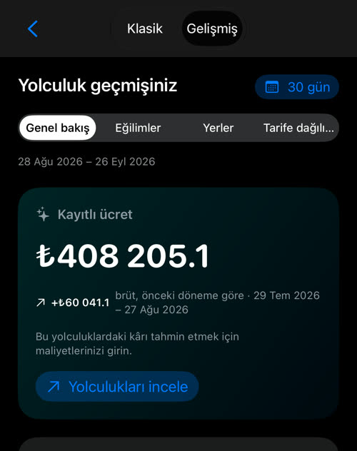 Gelişmiş istatistikler: Klasik ve Gelişmiş geçişi, 30 gün dönem düğmesi, dört bölüm ve 28 Ağu – 26 Eyl 2026 için ₺408 205.1 kayıtlı ücret