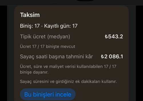 Hafta içi 07:00&rsquo;de Taksim: Biniş: 17 · Kayıtlı gün: 17, tipik ücret ₺543.2, sayaç saati başına tahmini kâr ₺2 086.1