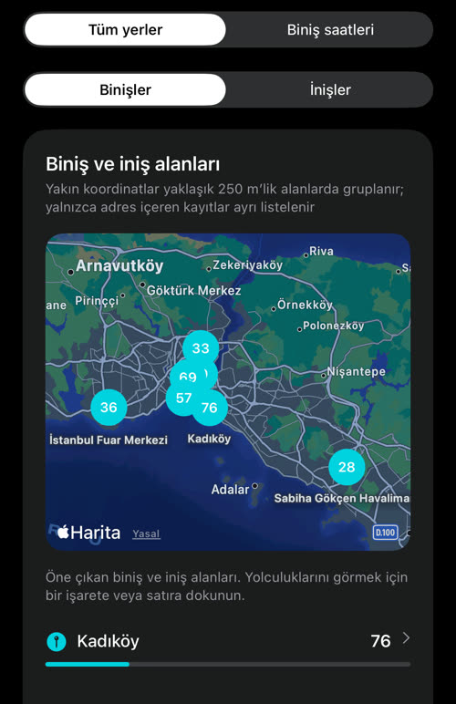 Biniş ve iniş alanları: İstanbul haritasında numaralı işaretler; 76 binişle Kadıköy önde