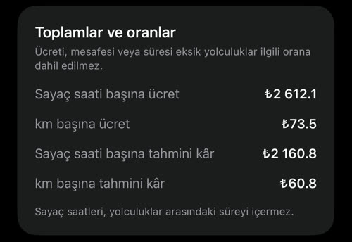 Maliyetler uygulanmış toplamlar ve oranlar: sayaç saati başına ₺2 160.8 ve km başına ₺60.8 tahmini kâr