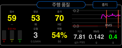 Vùng trung tâm Camera Rig