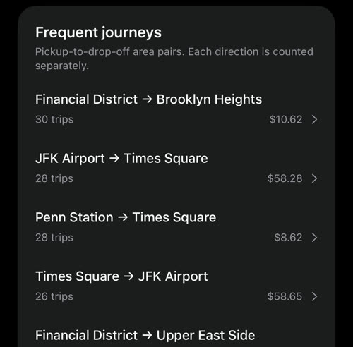 Frequent journeys: Financial District đến Brooklyn Heights, JFK Airport đến Times Square, Penn Station đến Times Square, Times Square đến JFK Airport và các cặp khác, kèm số chuyến và cước điển hình