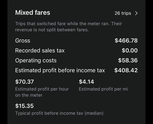 Mixed fares: 26 chuyến đã chuyển giá cước trong khi đồng hồ chạy, tổng thu $466.78, hiển thị thành một dòng riêng
