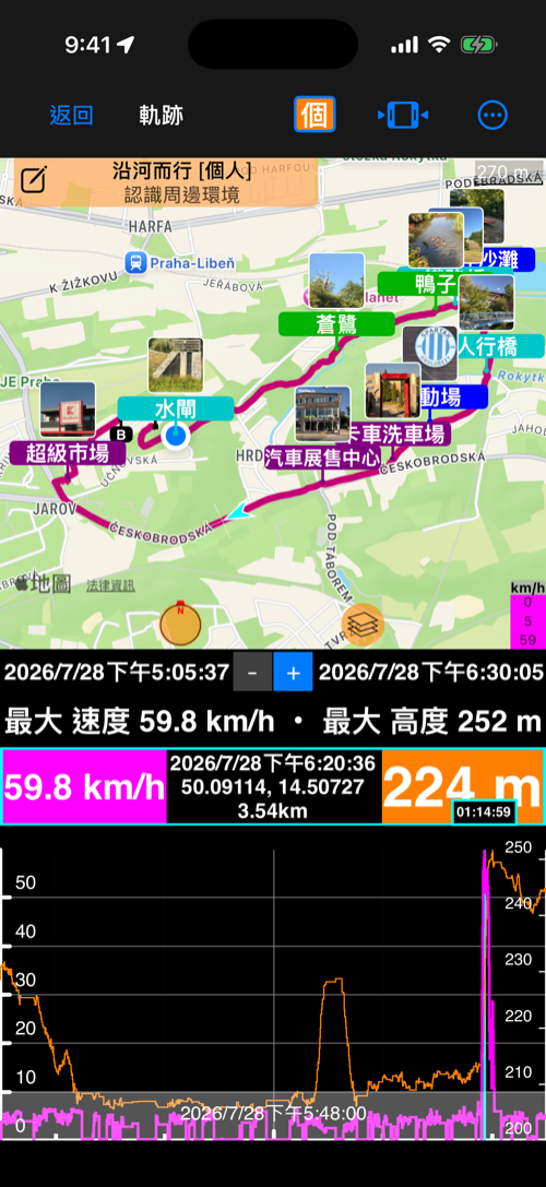 記錄的軌跡顯示在地圖上,連結的航點以照片標籤沿路線排列