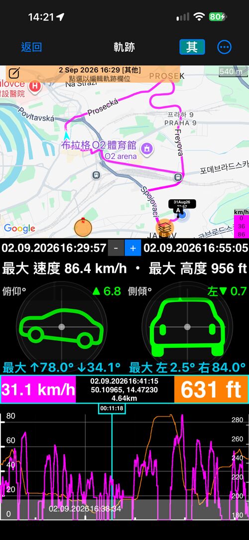 「地圖 + 俯仰與翻滾 + 圖表」檢視中的航跡：地圖上的路線、俯仰與側傾儀表、數值列，以及帶游標的速度與高度圖表