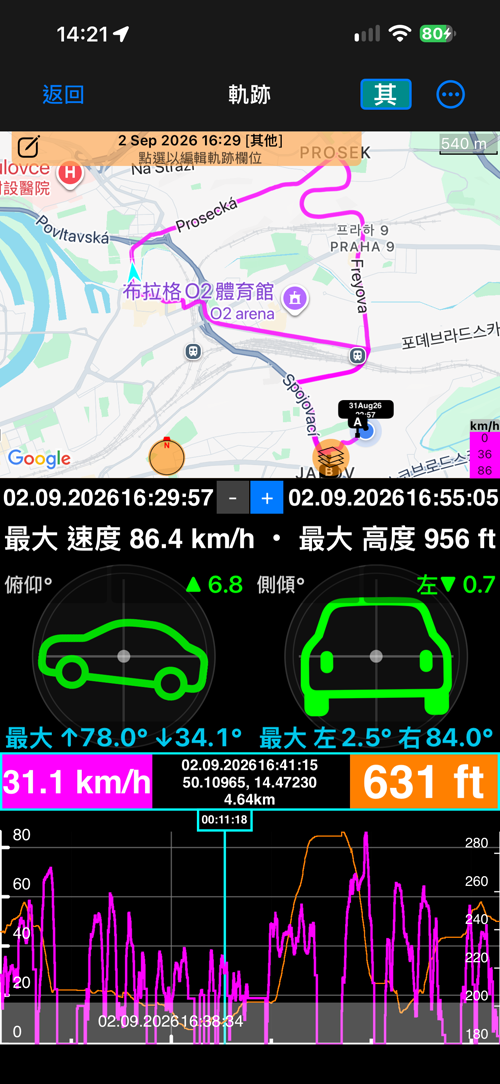 「地圖 + 俯仰與翻滾 + 圖表」檢視中的航跡:地圖上的路線、俯仰與側傾儀表、數值列,以及帶游標的速度與高度圖表