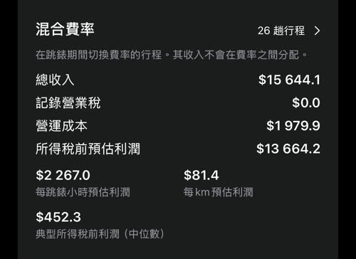 混合費率:26 趟在跳錶期間切換費率的行程,總收入 $15 644.1,單獨列為一列