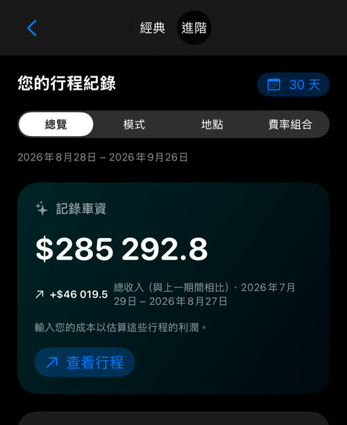 進階統計:上方的「經典」與「進階」切換、期間按鈕「30 天」、四個分頁,以及最近 30 天的記錄車資 $285 292.8