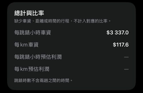 總計與比率:每跳錶小時車資 $3 337.0、每km車資 $117.6;輸入成本前,預估利潤各列保持空白