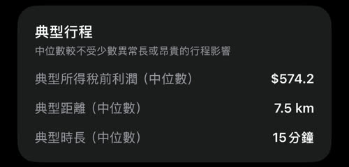 典型行程:典型所得稅前利潤 $574.2、典型距離 7.5 km、典型時長 15 分鐘