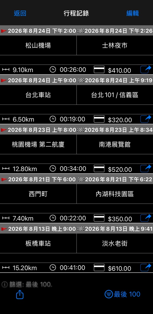 行程記錄列出各趟行程的上下車地址、距離、時間與車資